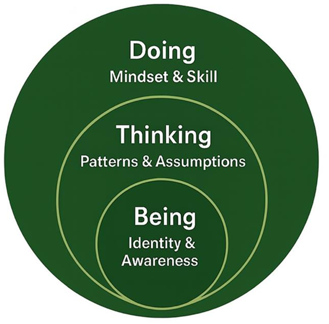 Triple-Loop Learning